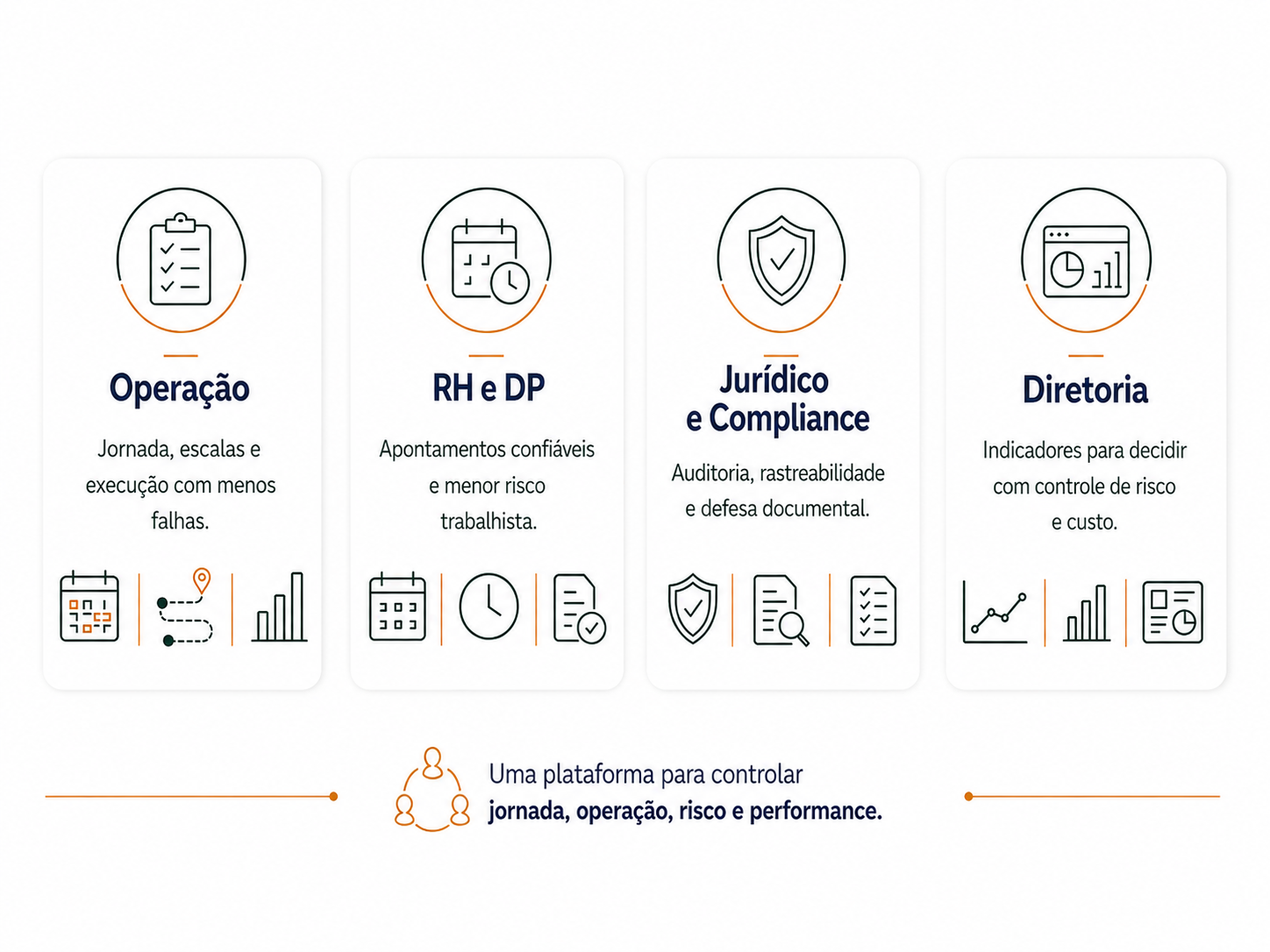 Benefícios da Acazzia por área: Operação, RH e DP, Jurídico e Compliance, Diretoria